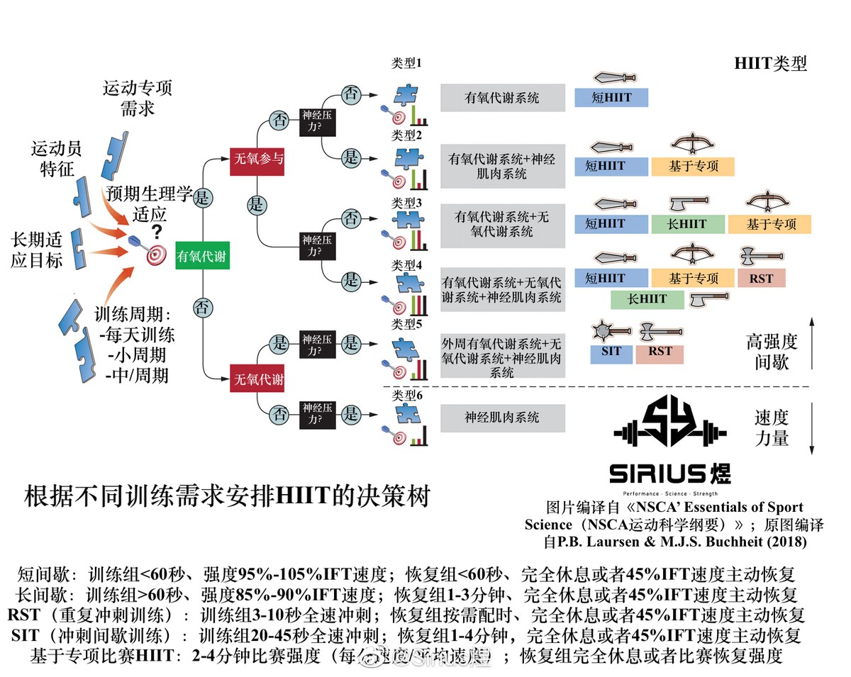 如何通过合理的营养补充来支持篮球恢复训练?_1